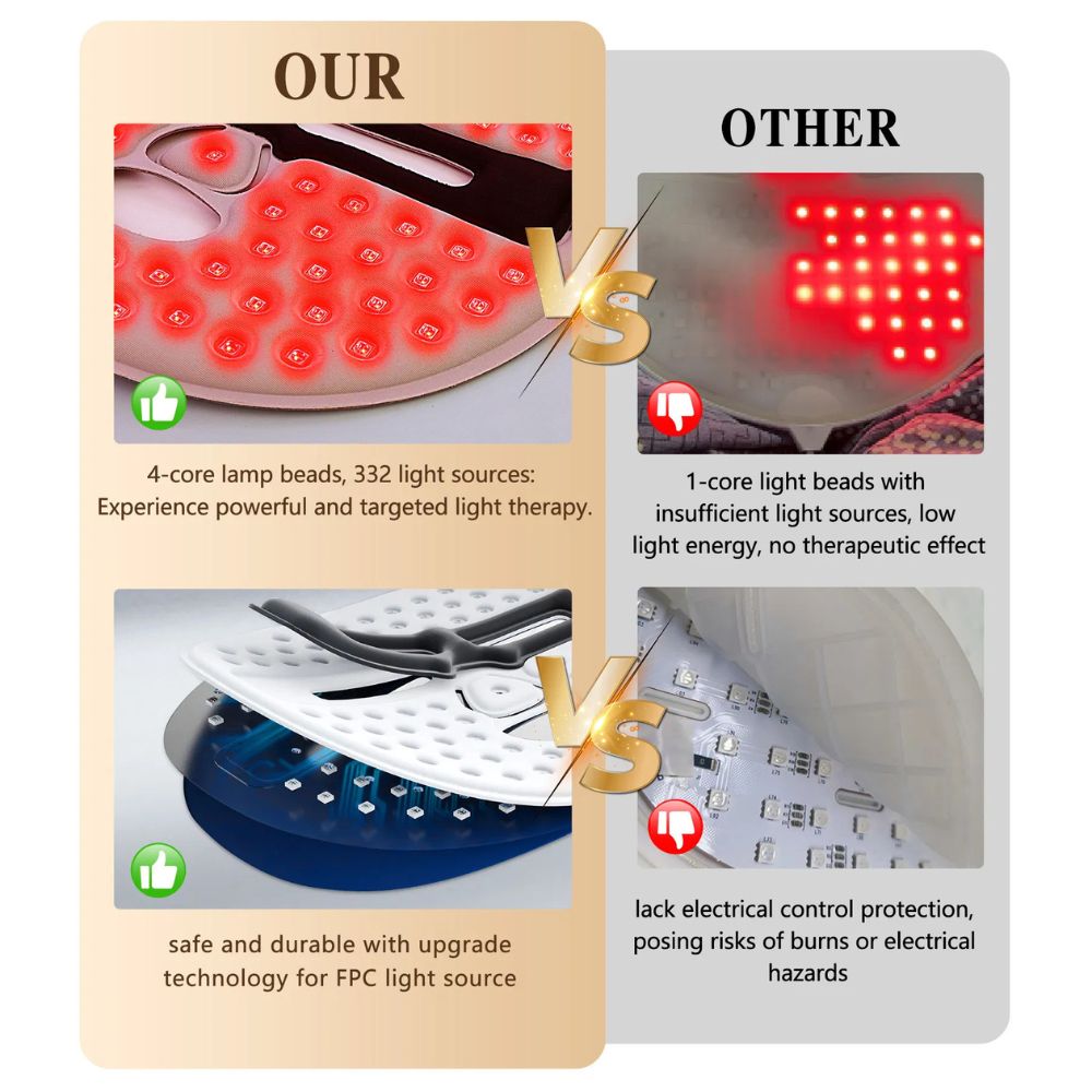 Red Light Recovery Mask — 660nm LED Light Therapy Face Mask | Skin Recovery, Tone & Post-Stress Glow